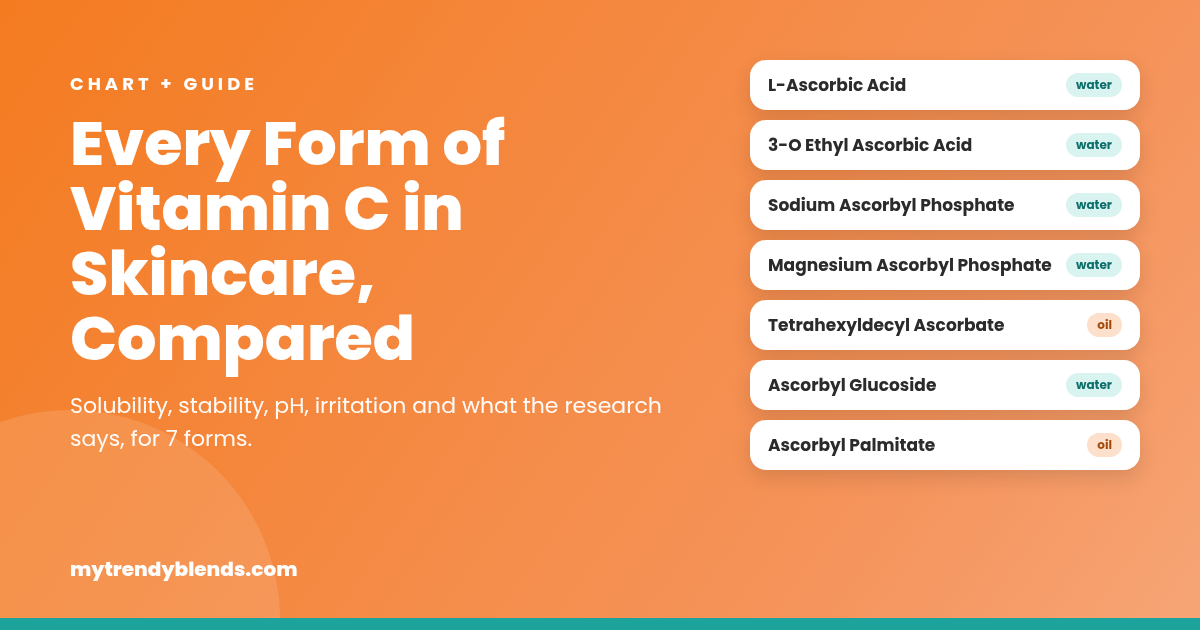Every form of vitamin C in skincare compared, chart and guide from Trendy Blends