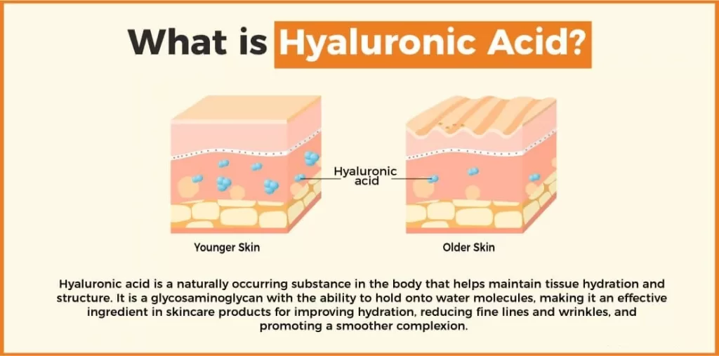 Hyaluronic acid for anti-aging skin